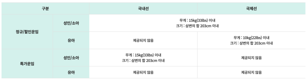 에어서울 무료위탁수하물