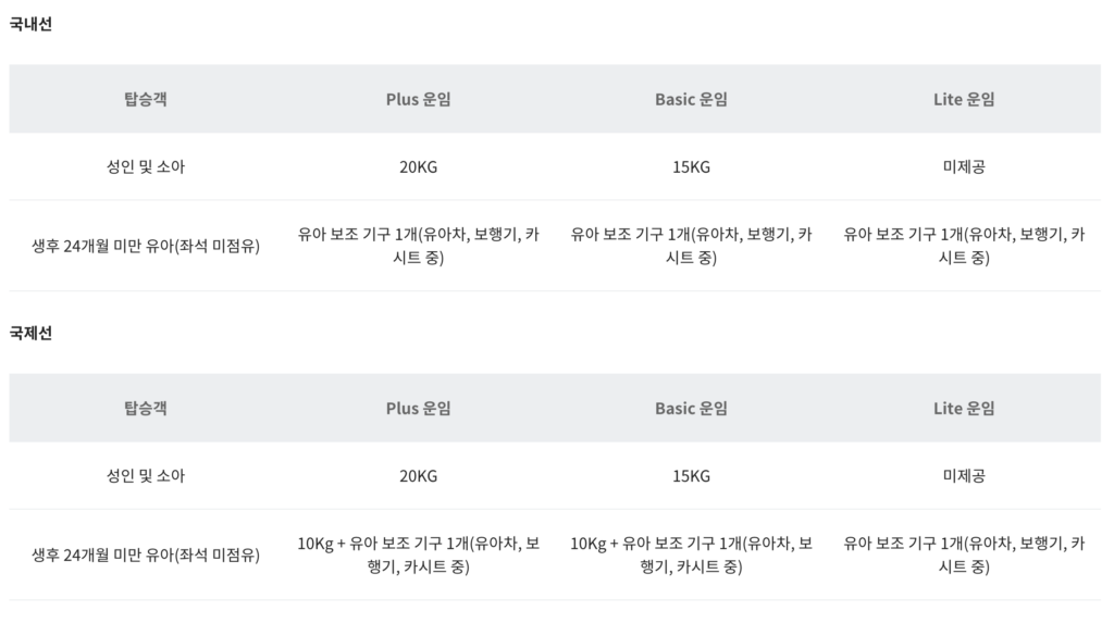 에어로케이 무료위탁수하물